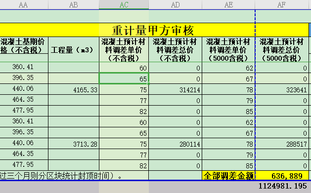 税税率