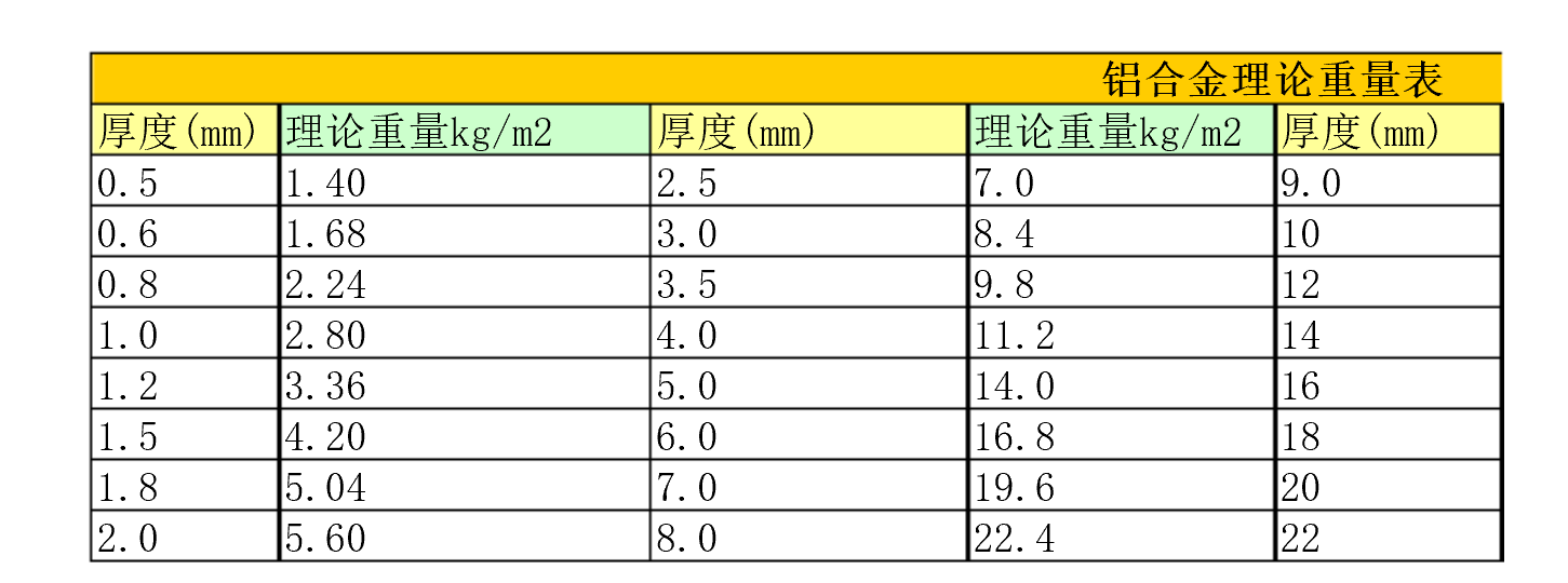 截面长度