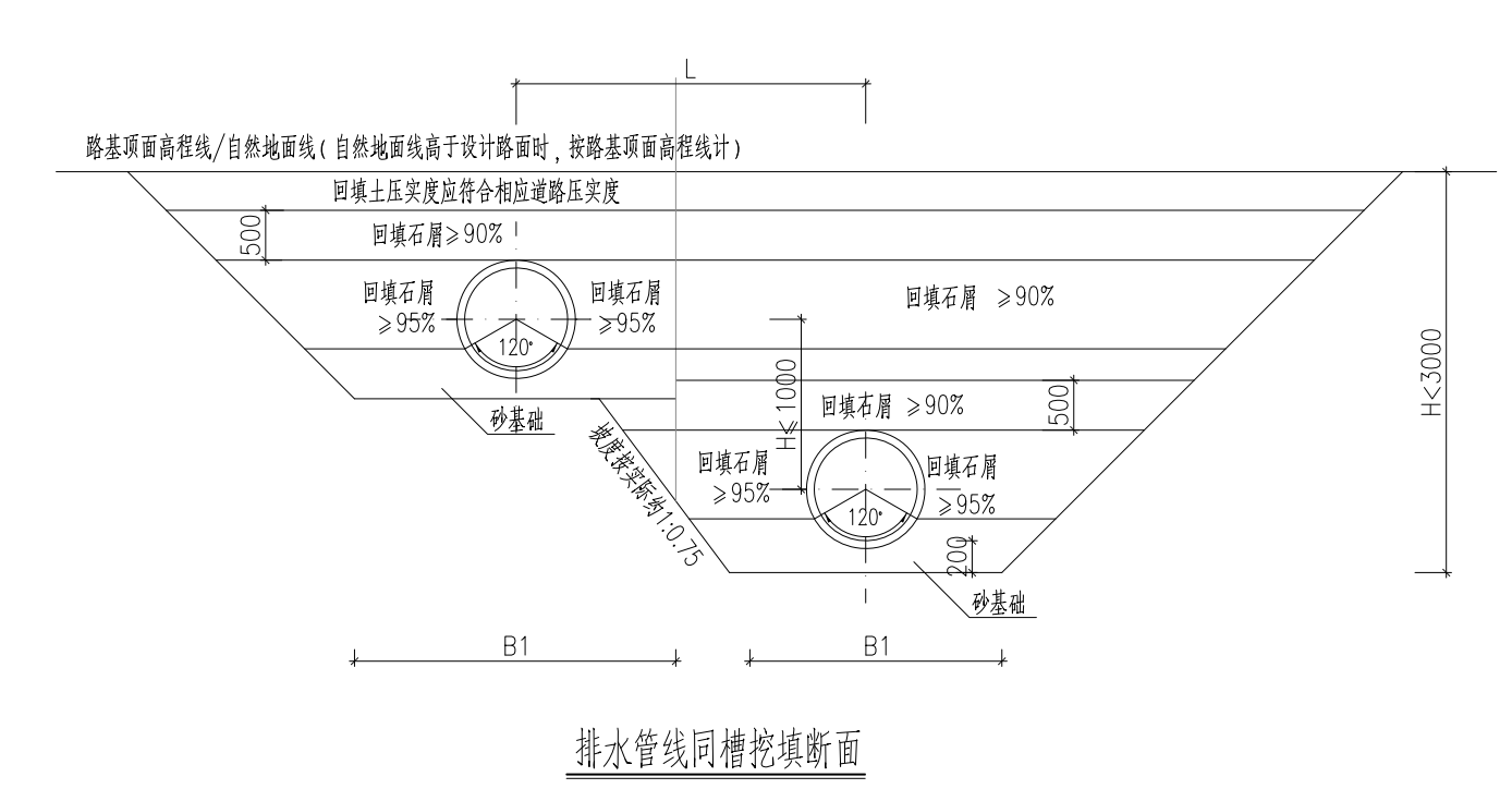 同槽