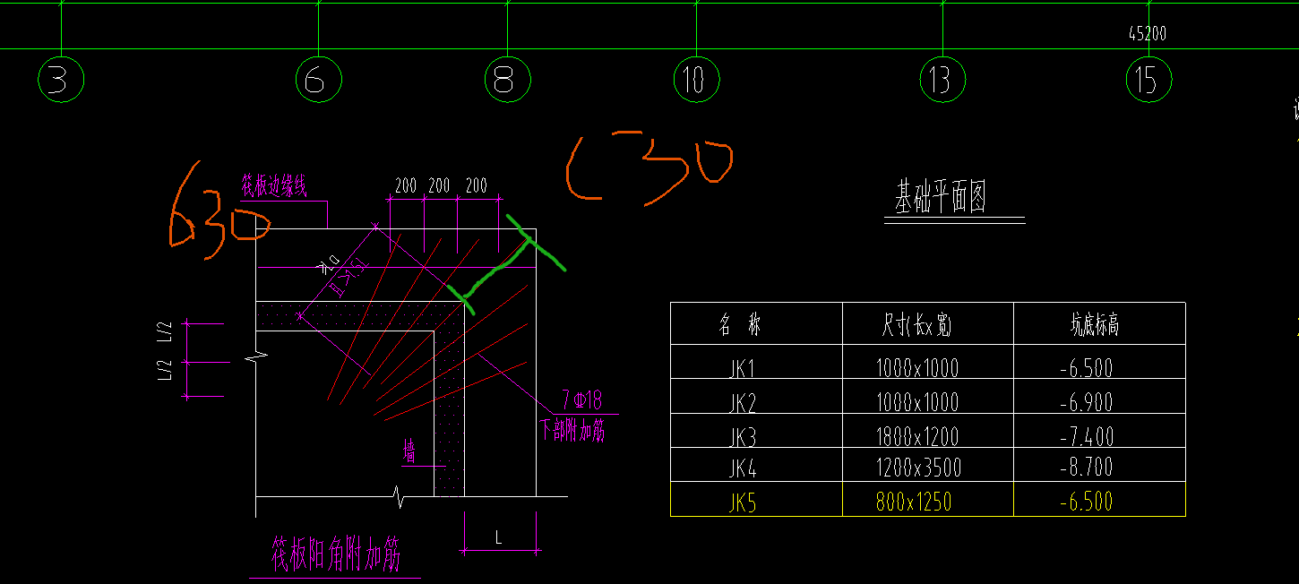 出边距