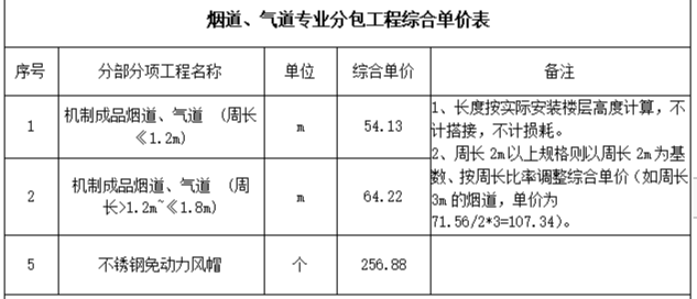 工程量