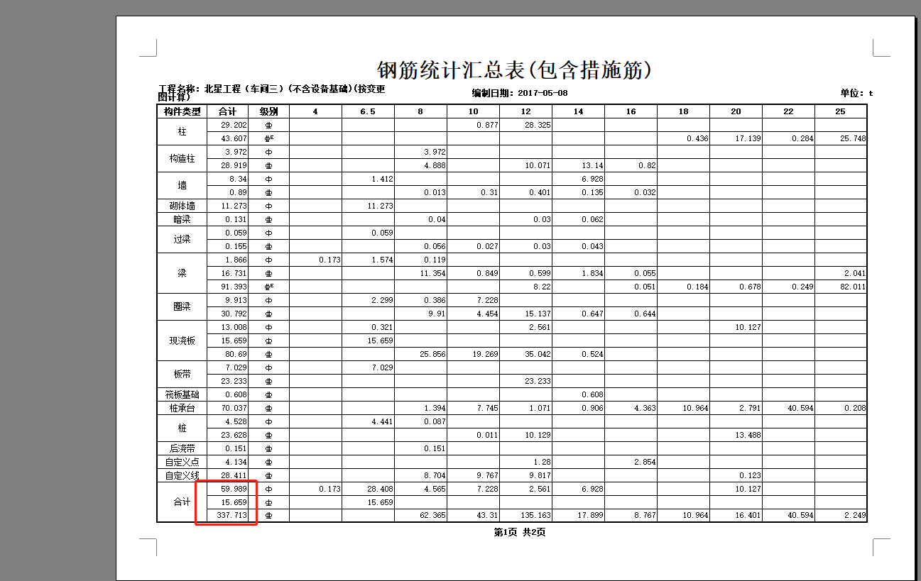 经济技术指标
