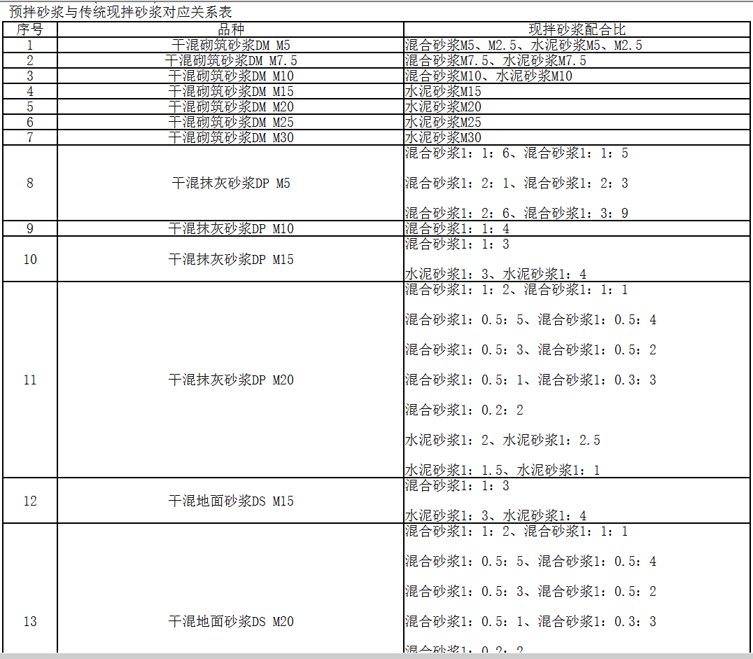 预拌砂浆