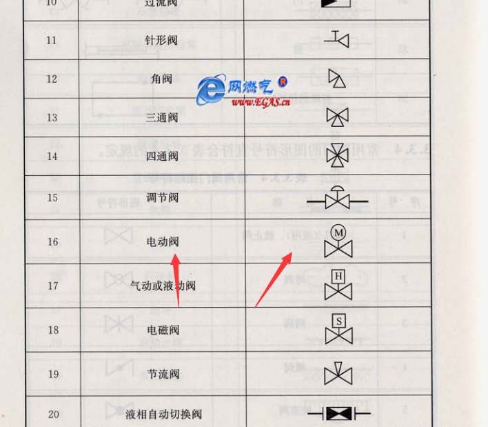 材料表