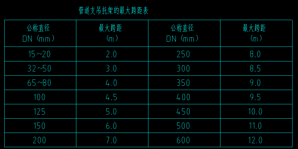 手算