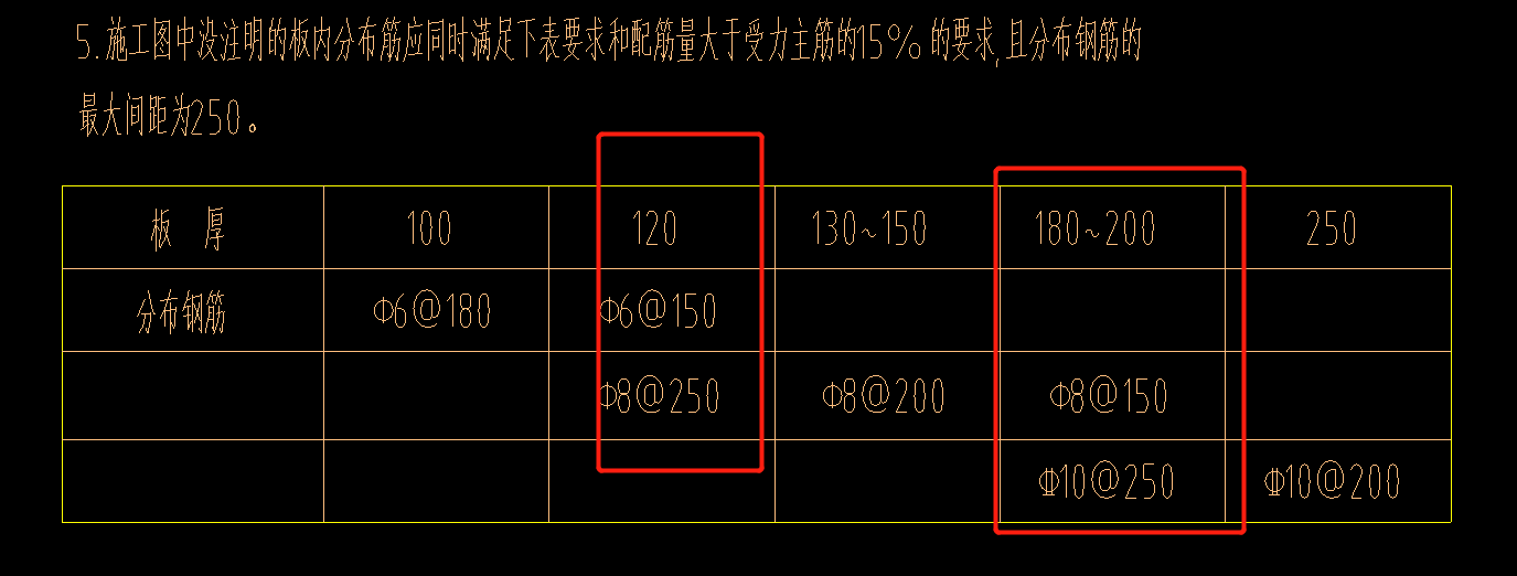 分布筋