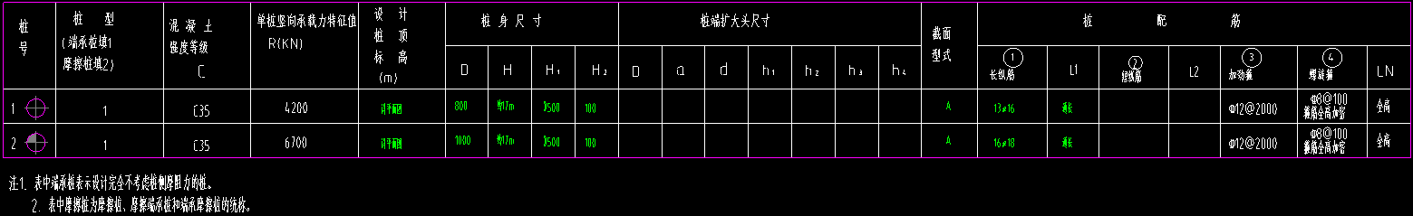 桩钢筋