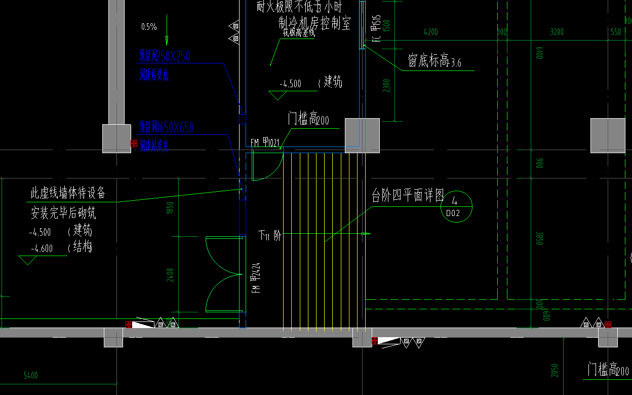 投影面