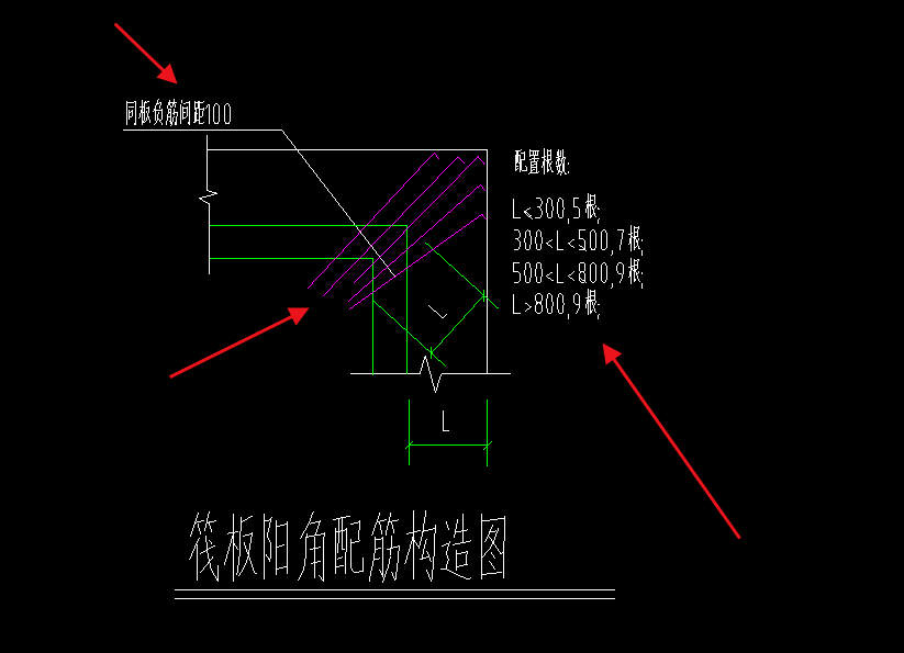 凸出