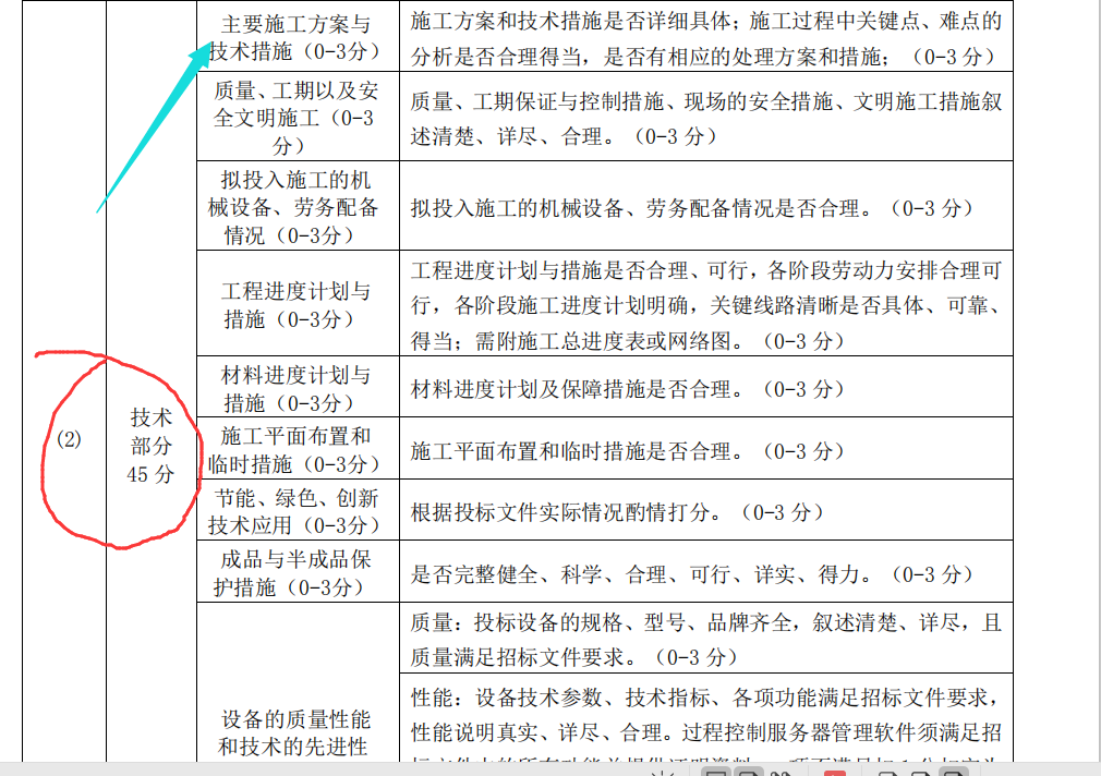 建筑行业快速问答平台-答疑解惑