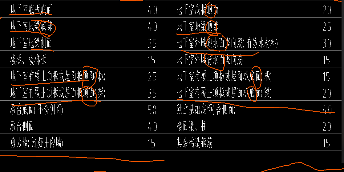 保护层