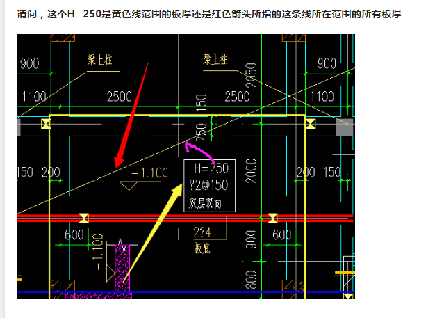 箭头所指