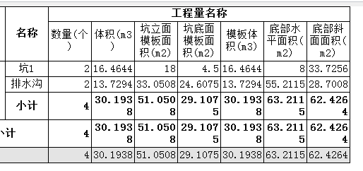 排水沟