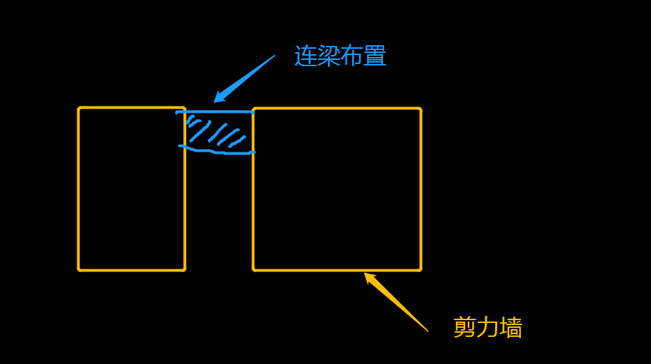 连梁