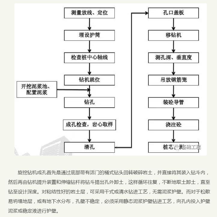 桩