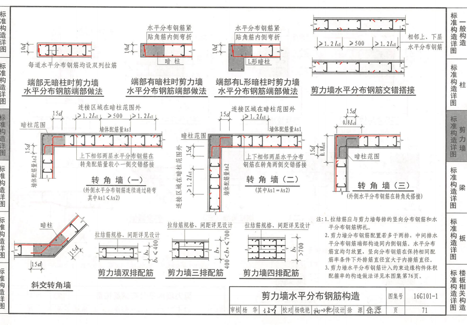 外侧水平筋