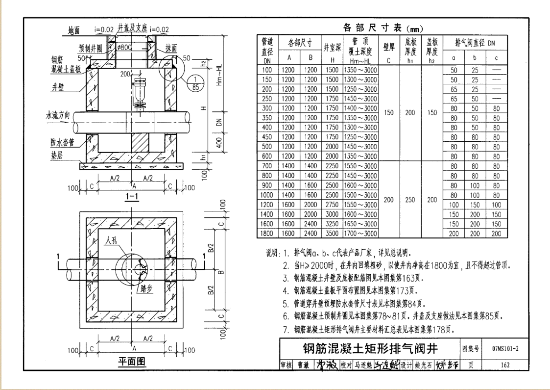 07ms201-2图集14页图片