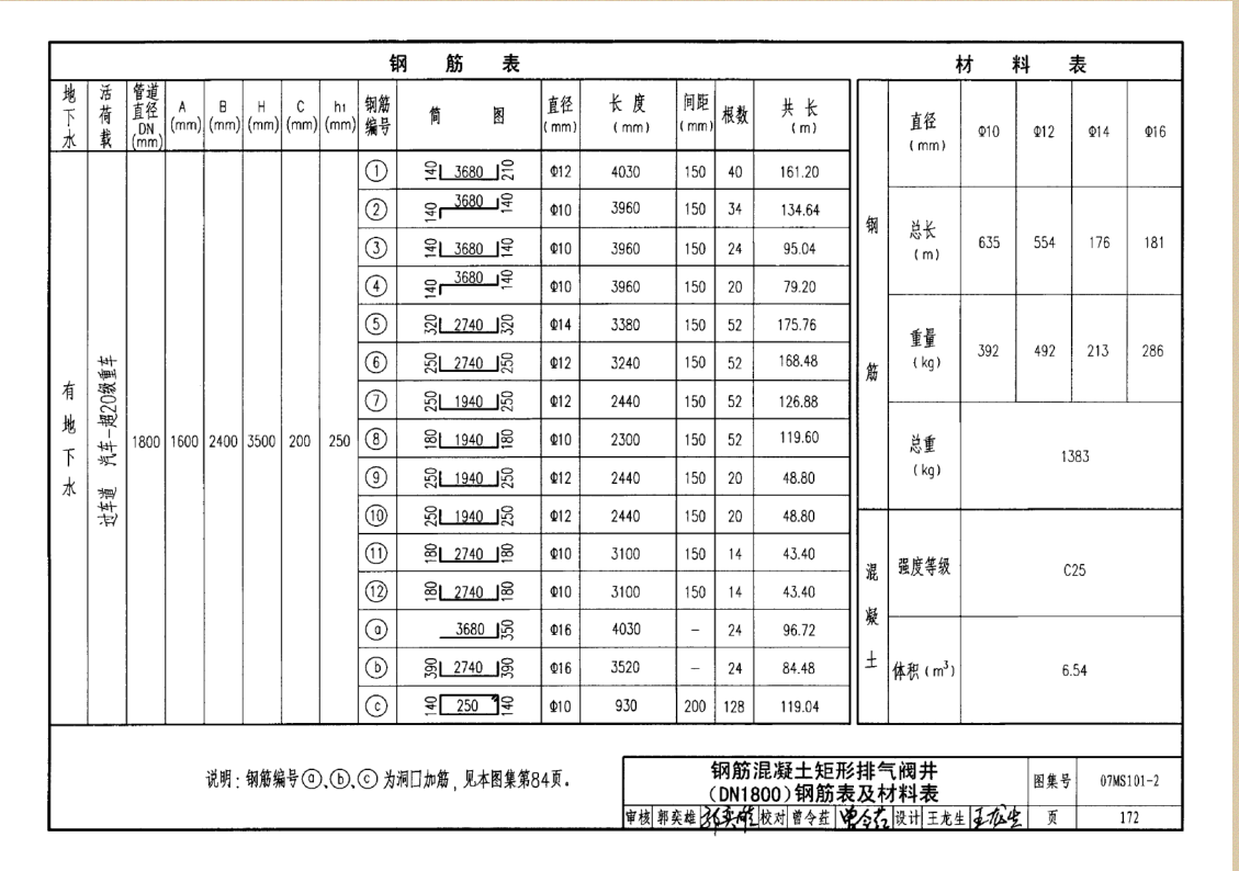 07ms201-2图集14页图片