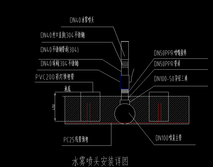 管件