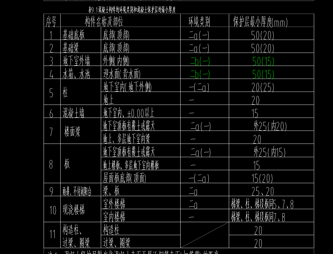 保护层