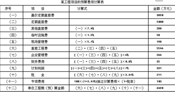 定额直接费