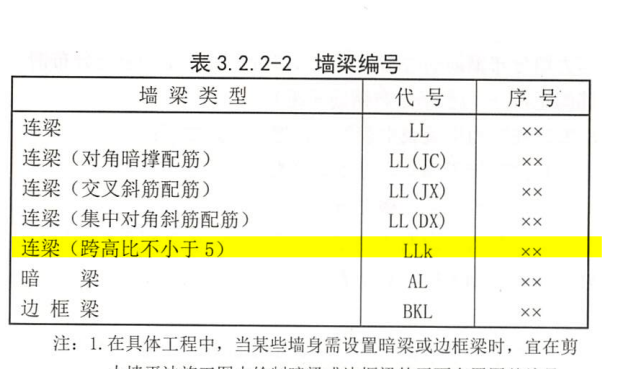 连梁