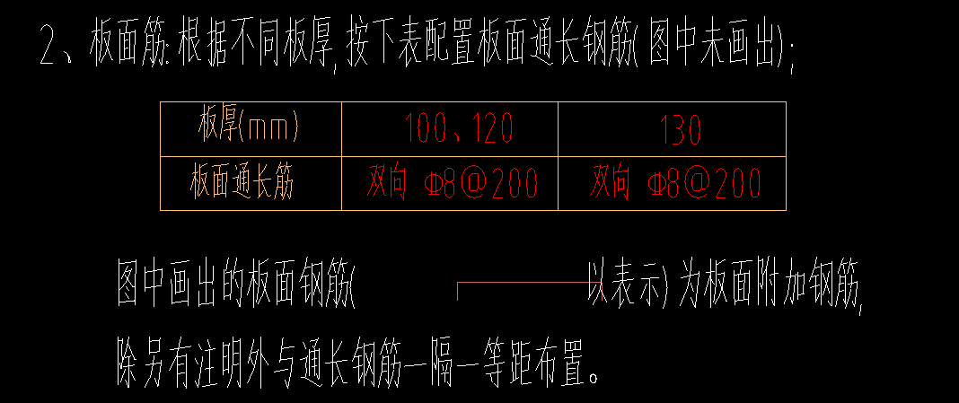 附加筋