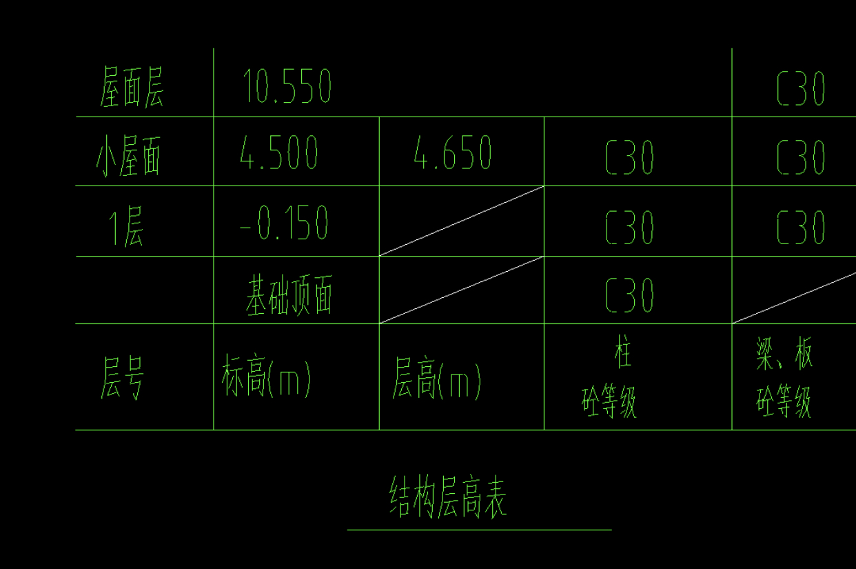 广联达楼层设置