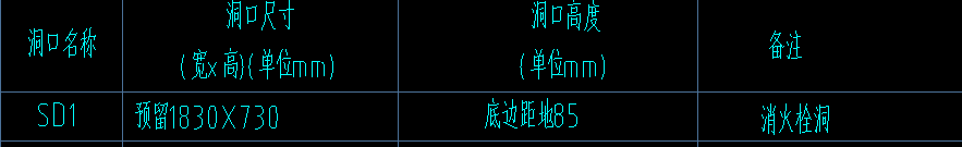 转角