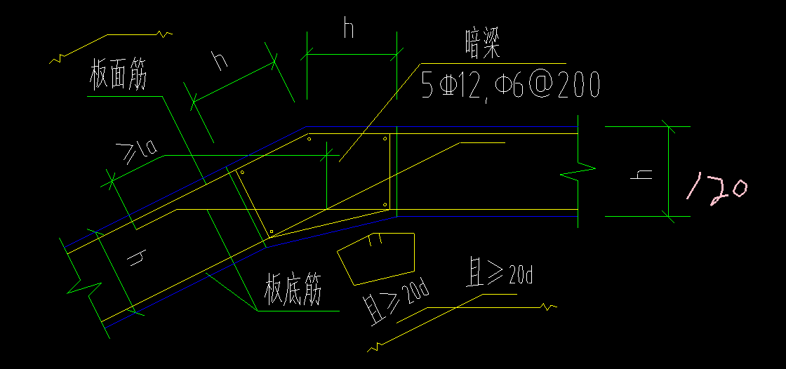 手算