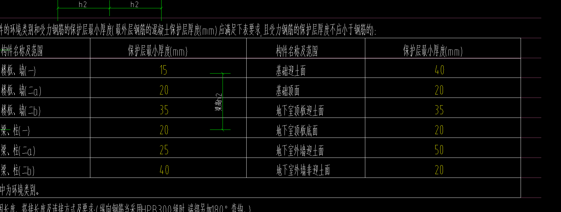 筏板基础