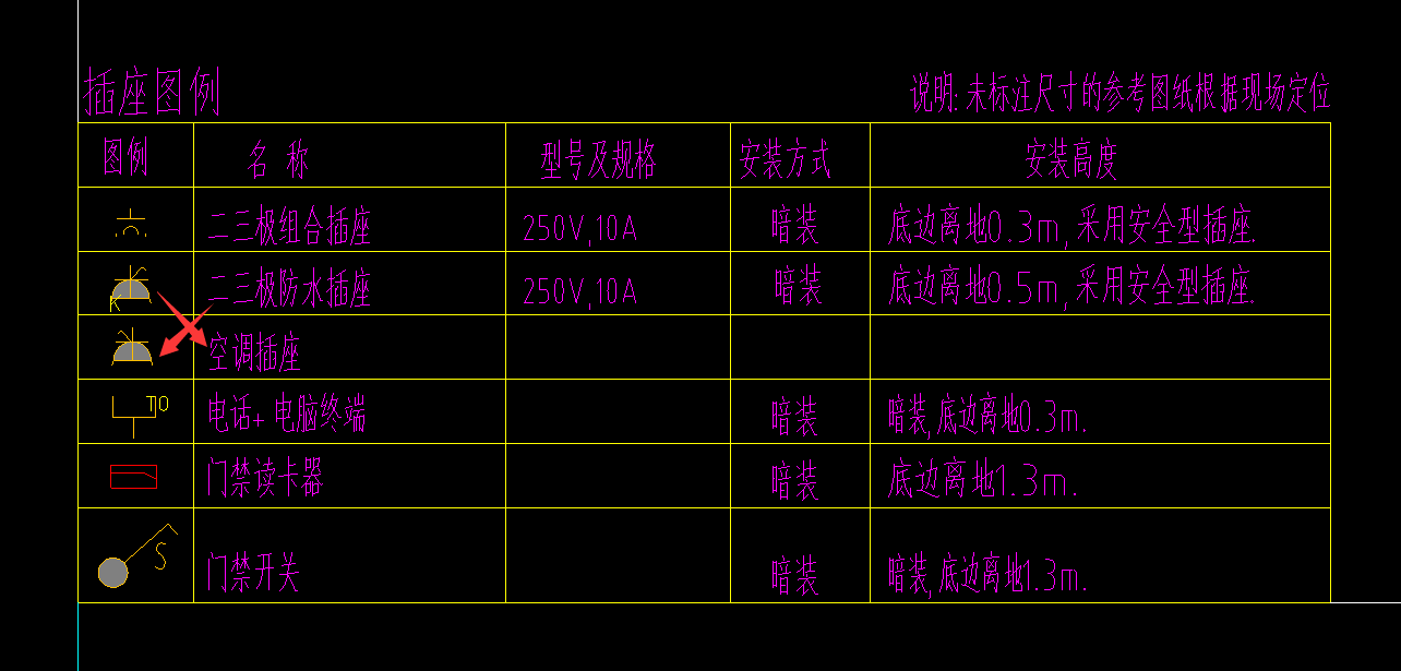 图例