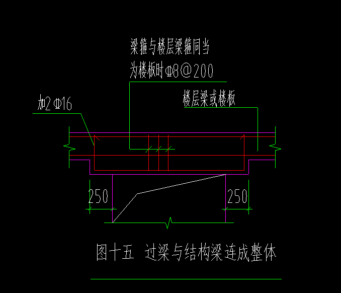 过梁