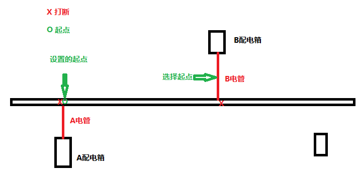 配电柜