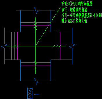 交叉梁