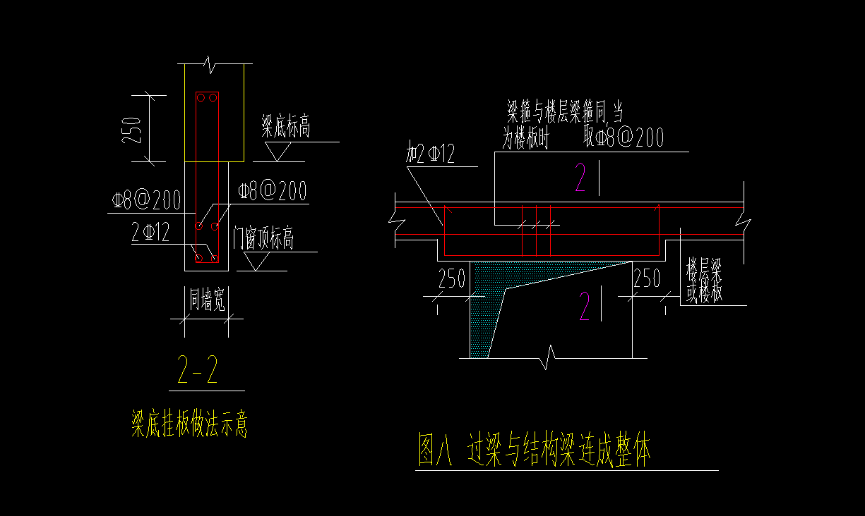 过梁