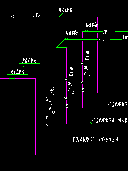 底部