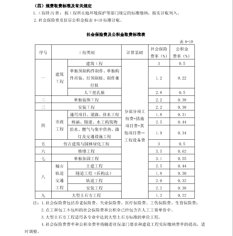 规费的取费基数