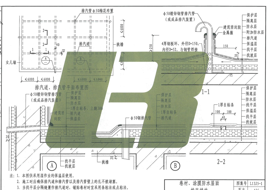 管工程量