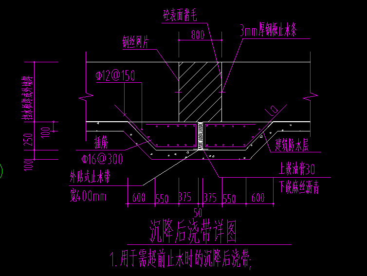 怎么布置