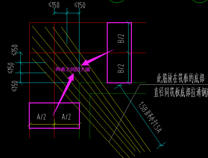 根数
