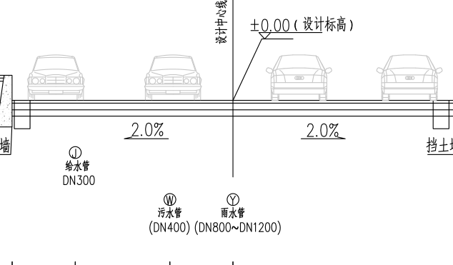 挖土方