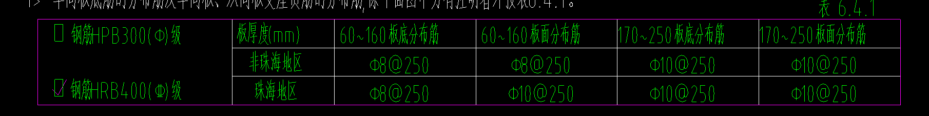 分布筋
