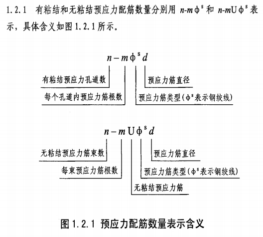 预应力