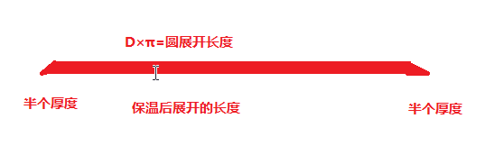 风管
