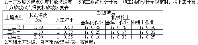 挖土方