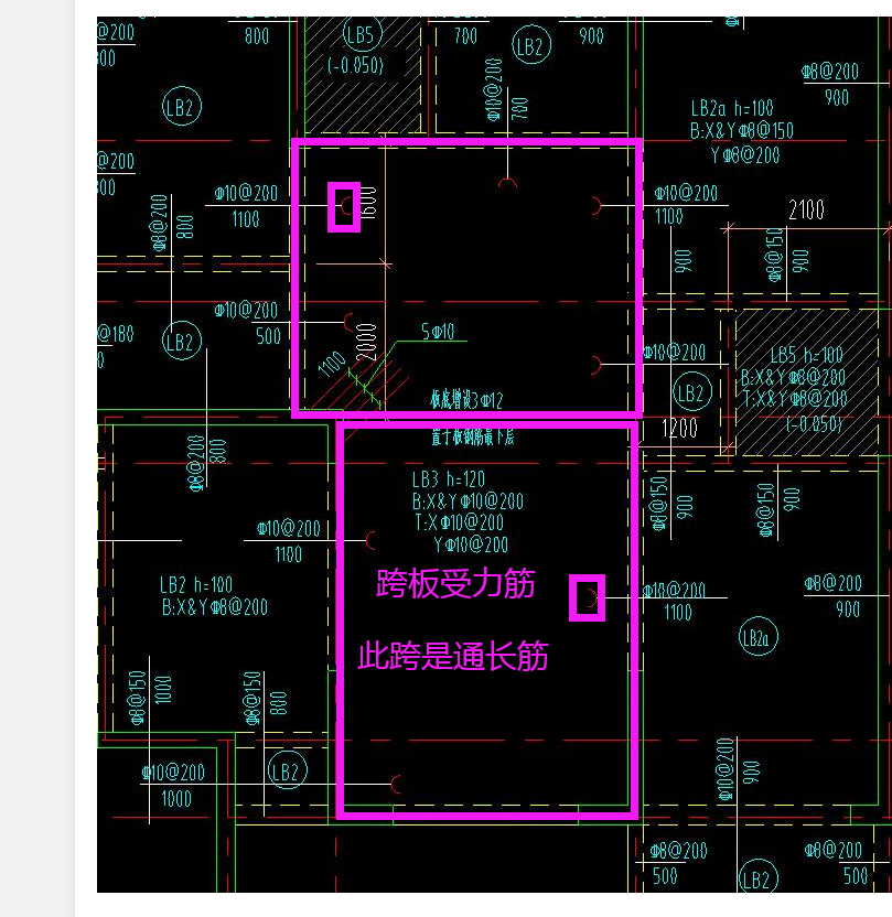 负筋