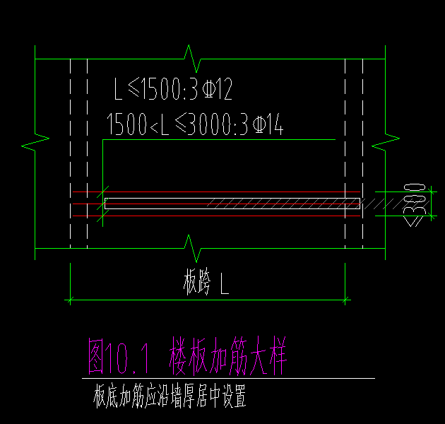 加筋