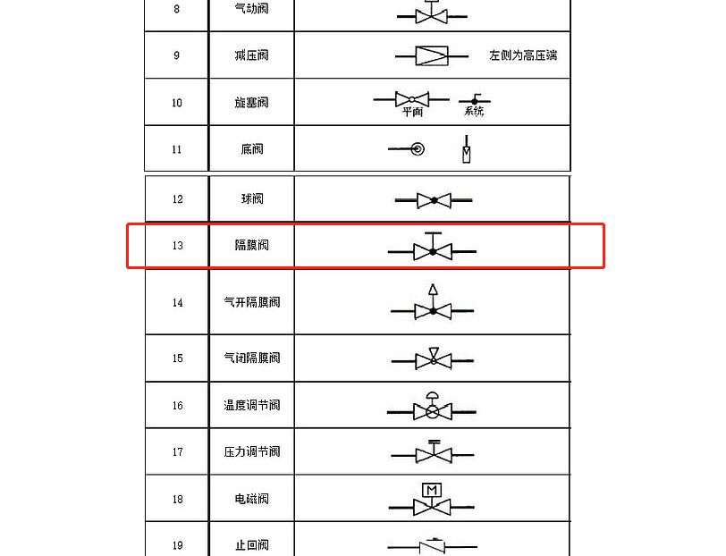 什么阀门