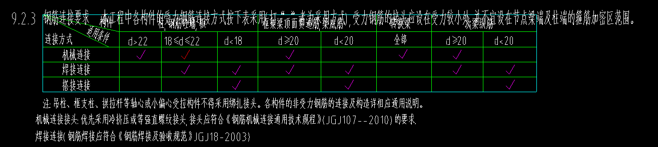 钢筋搭接方式